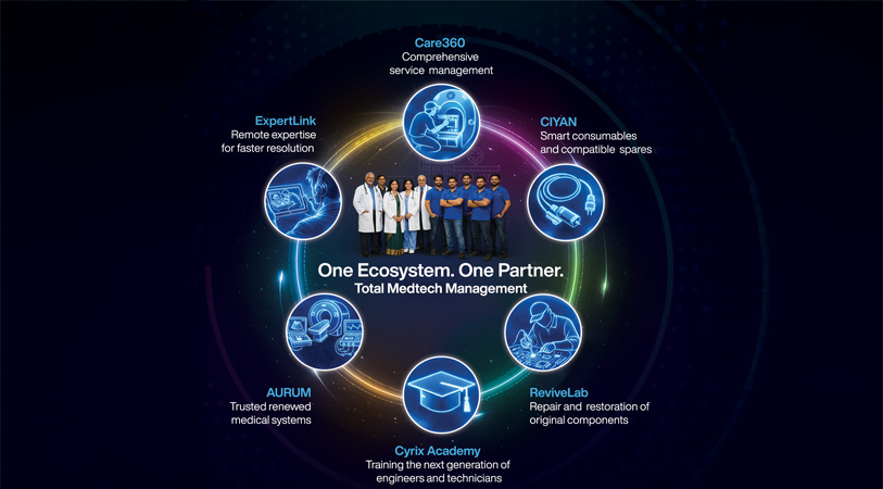 One Partner. Total MedTech Management. Meet Cyrix TSL at WHX Dubai 2026